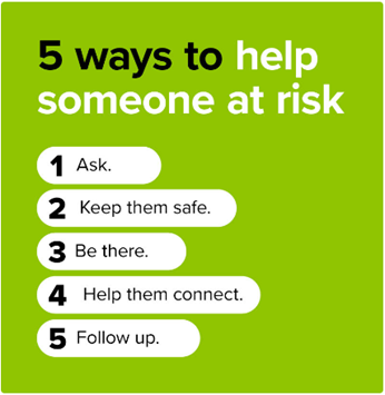 5 ways to help someone at risk 1. ask 2. keep them safe 3. be there 4. help them connect 5. follow up